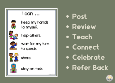 alt="Sage green background, classroom anchor chart with I can statements for keep my hands to myself, help others, wait for my turn to speak, share and stay on task written on it.  Beside that is a bulleted list indicating how to use the anchor chart: Post, review, teach, connect, celebrate, refer back. This image reflects the importance of posted classroom expectations as an essential precursor to carrying behavior consequences for elementary students"