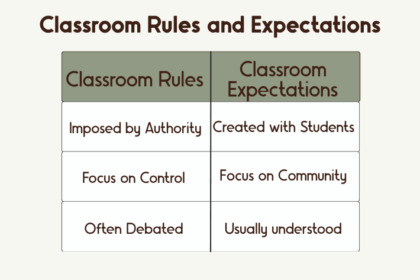 comparison chart showing differences between classroom rules and classroom expectations