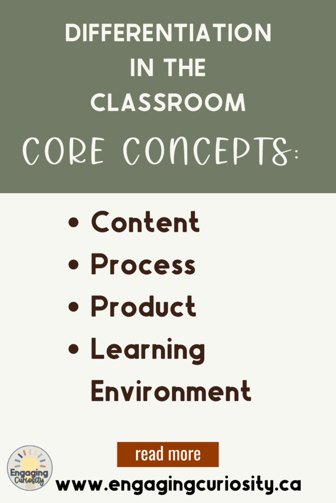 alt="cream background with a sage green strip at the top. Text overlay reads, differentiation in the classroom core concepts, with bulleted points below reading, content, process, product, learning environment."