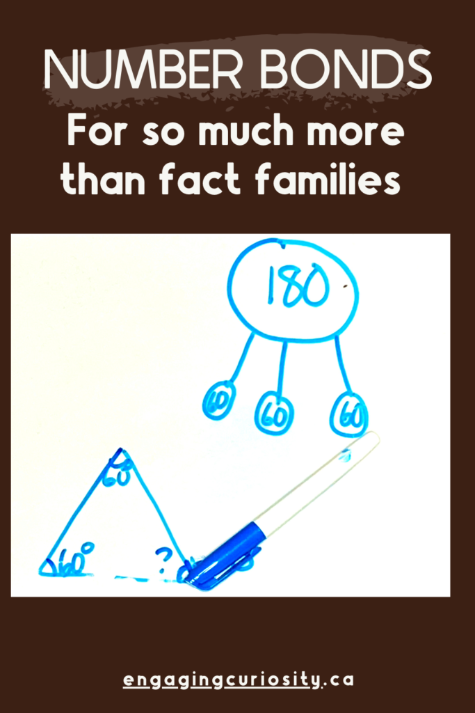 Drawing of a triangle and a hand drawn number bond image. Text overlay reads, "Number Bonds for so much more than fact families.