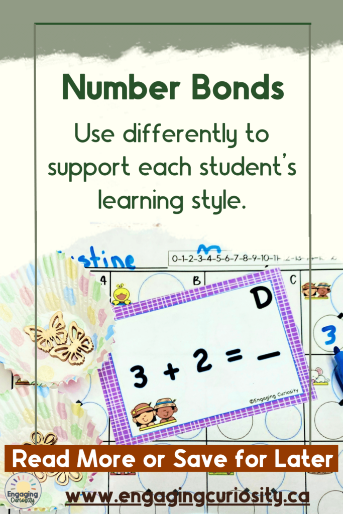 Image of number bonds being used in conjunction with manipulatives to support student as they bridge representational and abstract.. Text overlay reads, " Number Bonds - Use differentlyto support each student's learning style"